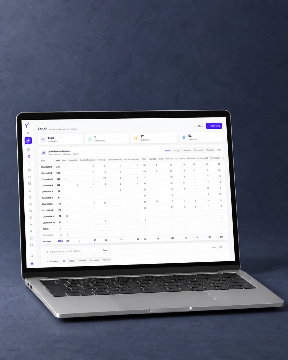 Compass, the system built for YouLeap